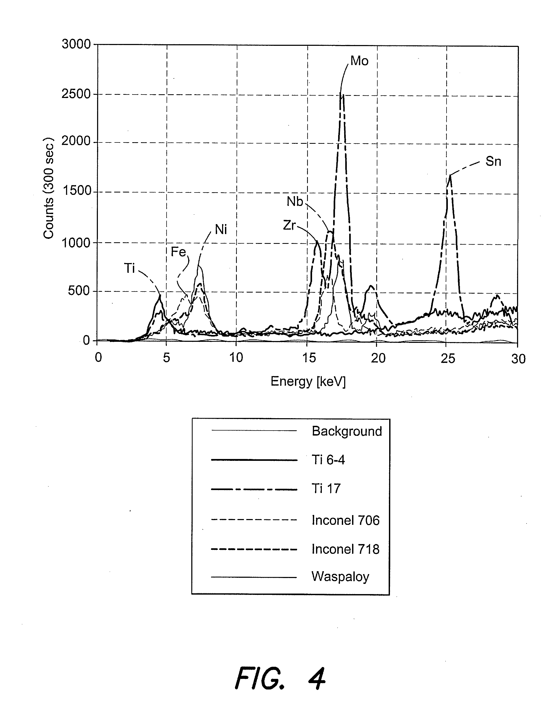 Material sorting technology