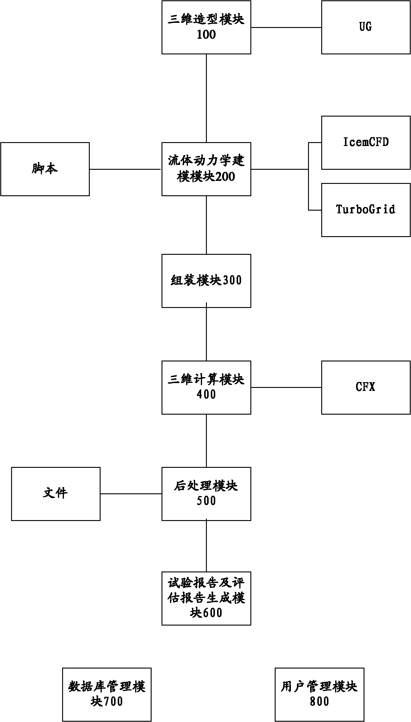 Turbine aerodynamics performance virtual testing system and method for small turbine engine