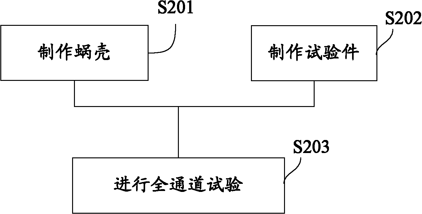 Turbine aerodynamics performance virtual testing system and method for small turbine engine