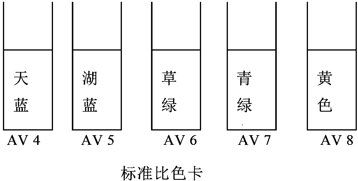 Mixed indicator, utilization and rapid detection method for grease acid value