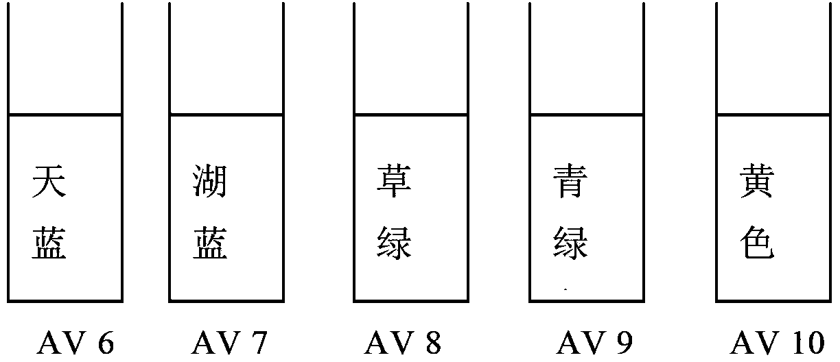 Mixed indicator, utilization and rapid detection method for grease acid value