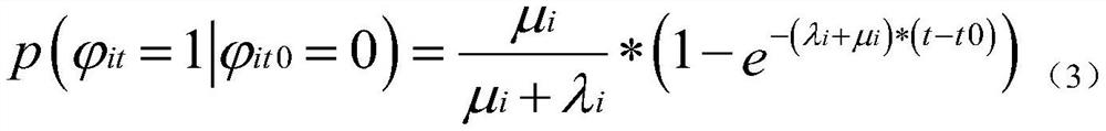 A Method for Optimizing and Scheduling Unit Hour Combination in Power System