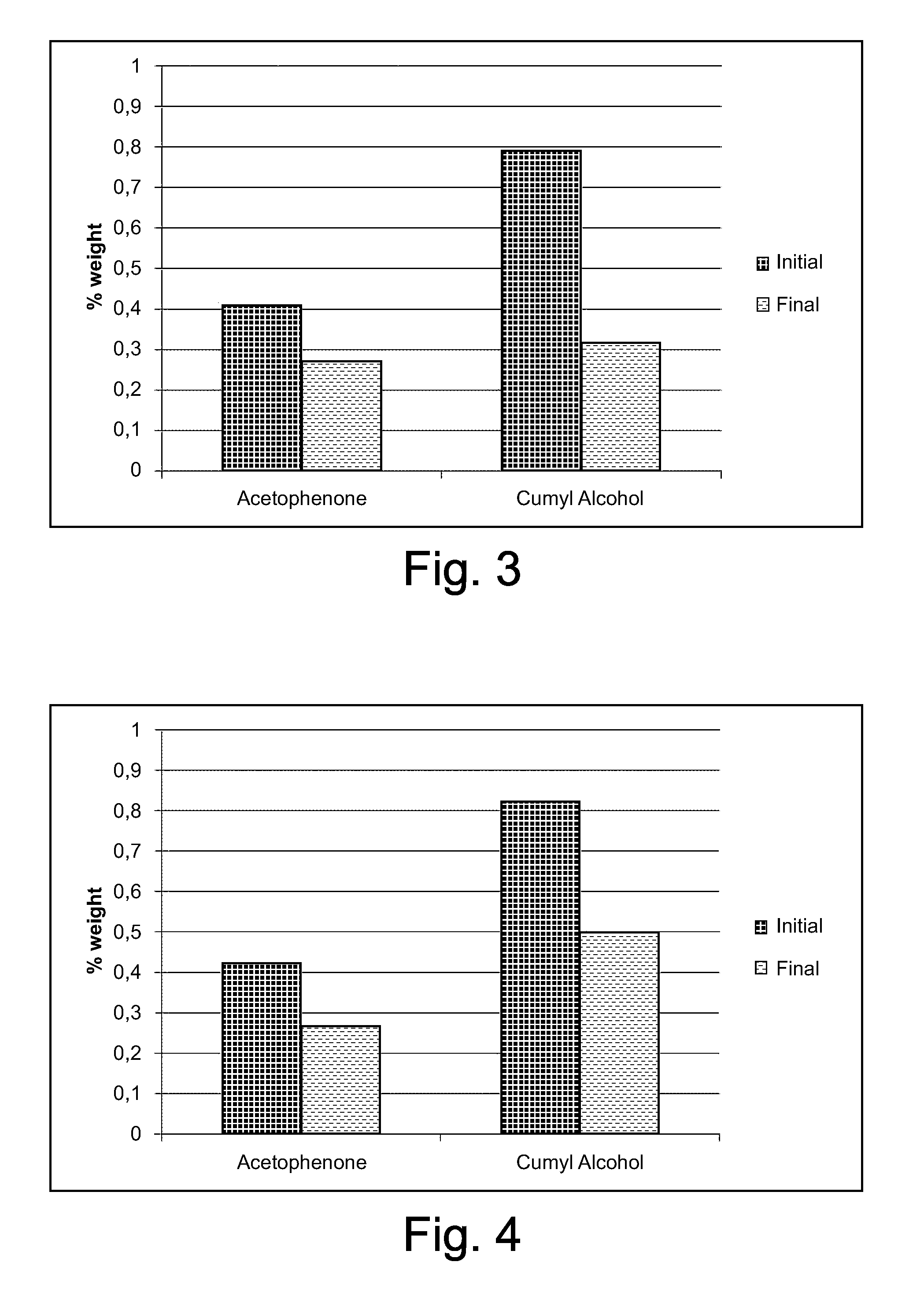 Energy cable having a crosslinked electrically insulating layer, and method for extracting crosslinking by-products therefrom