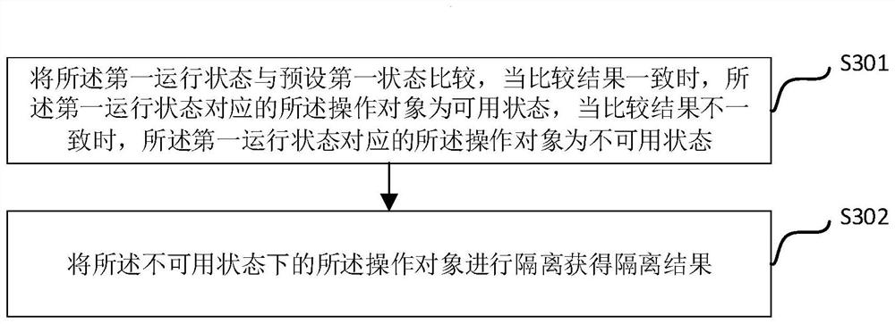 Network isolation recovery method, device and system for Internet line