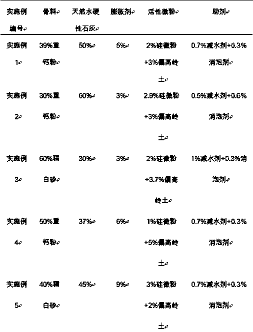 A kind of lime-based micro-shrinkage grouting material composition and preparation method thereof