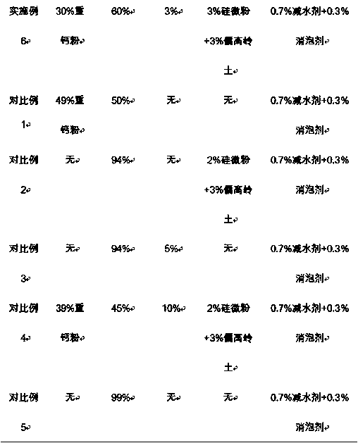 A kind of lime-based micro-shrinkage grouting material composition and preparation method thereof