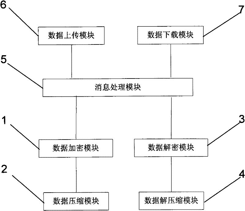 Regular data backup and recovery method based on cloud storage