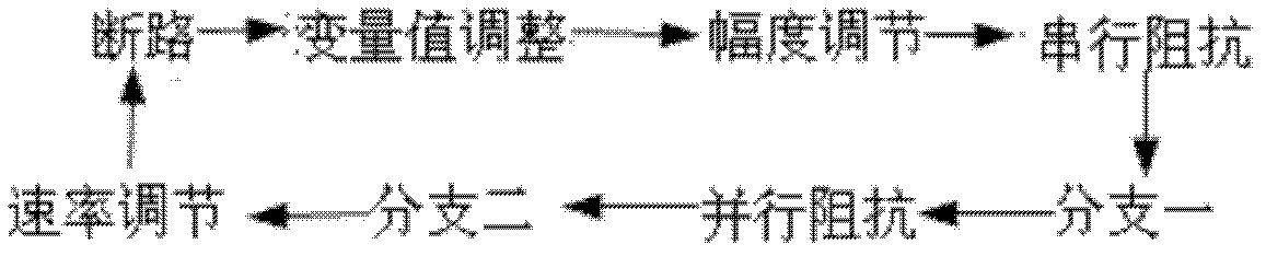 Fault injection method and system