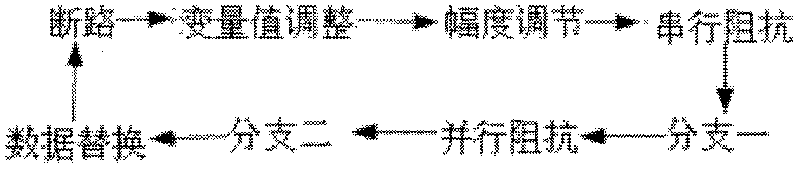 Fault injection method and system