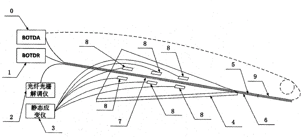 Large-scale multiple optical fiber strain sensing system integrated calibration device and method