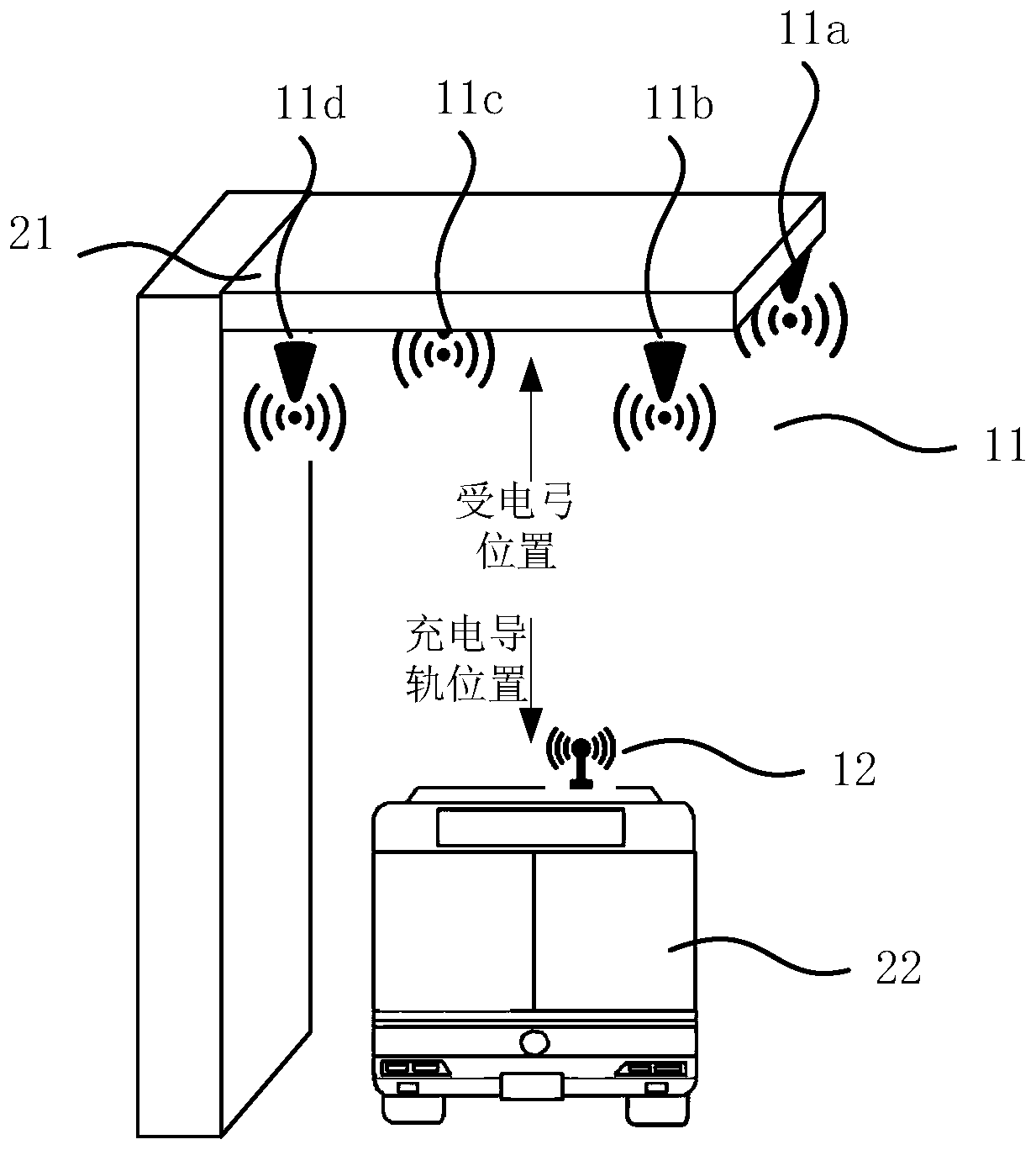 Locating device and method used for aligning vehicle charging guide rail with pantograph