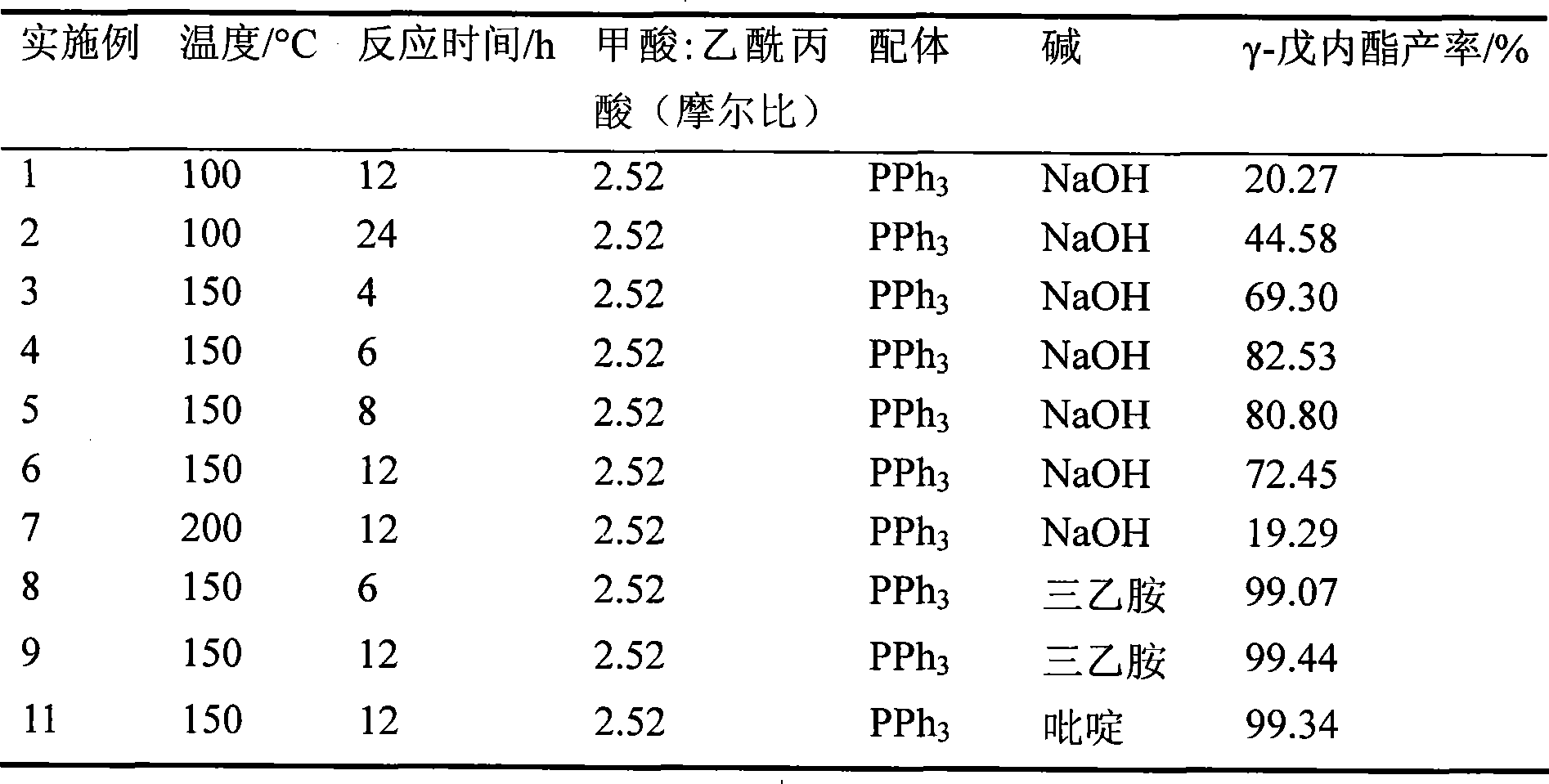 Method for directly preparing gamma-valerolactone from acetylpropionic acid and aminic acid