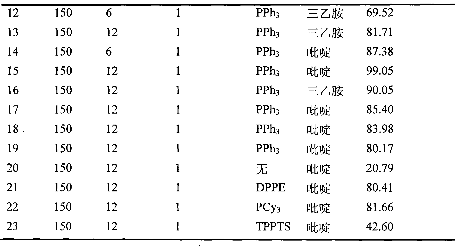 Method for directly preparing gamma-valerolactone from acetylpropionic acid and aminic acid