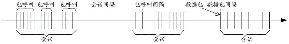 A simulation method for fast and stable initial service in communication simulation system