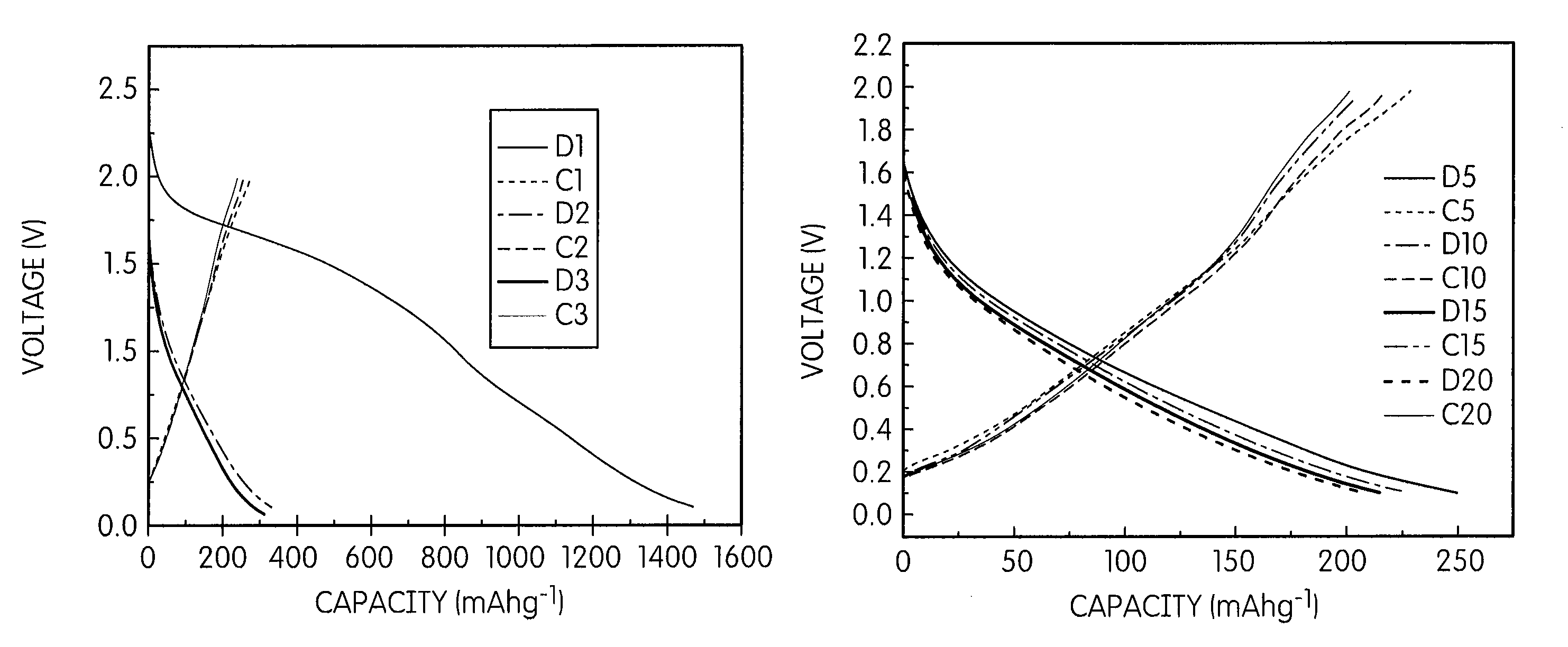 Lithium batteries having anodes based on polythiocyanogen