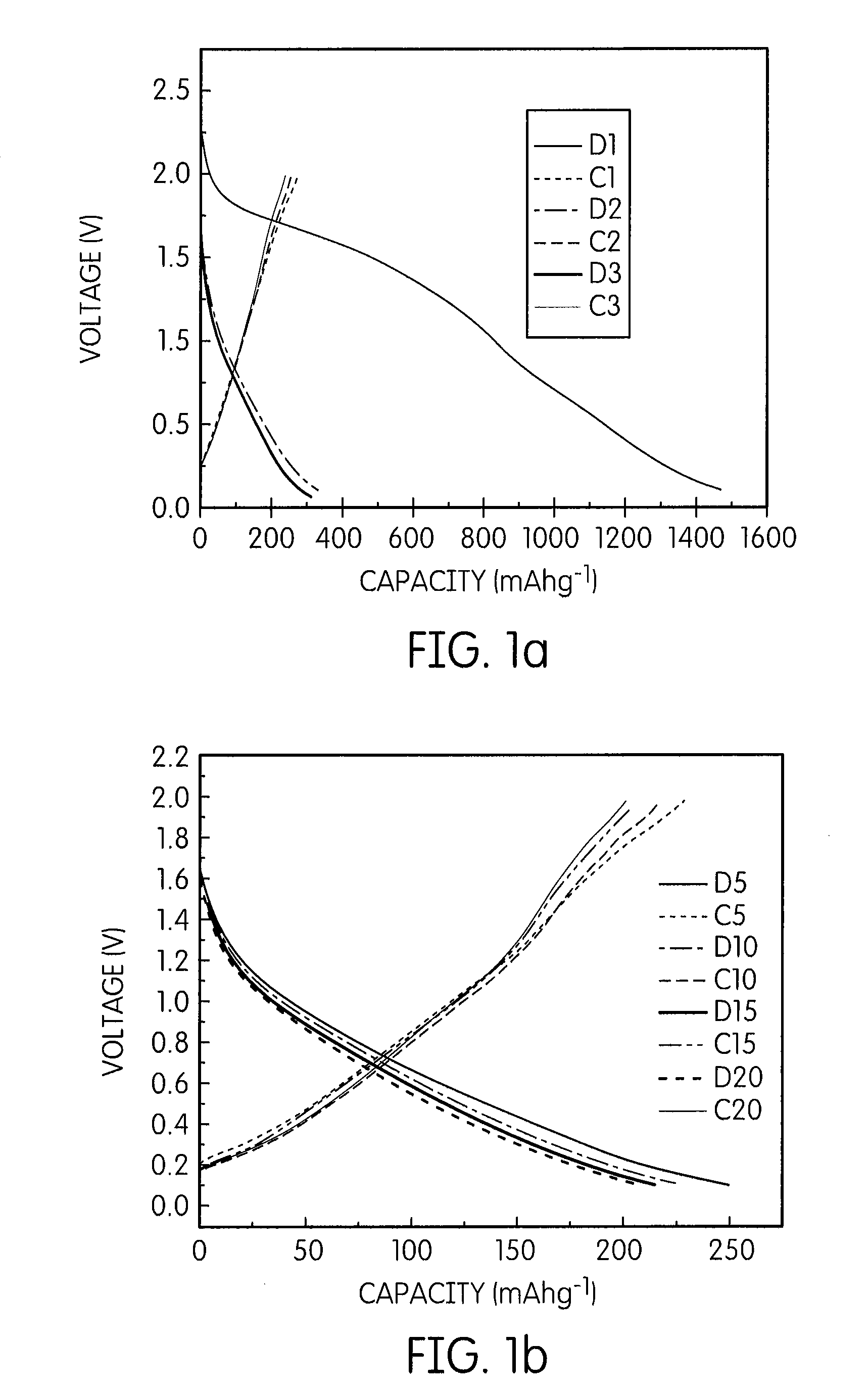 Lithium batteries having anodes based on polythiocyanogen