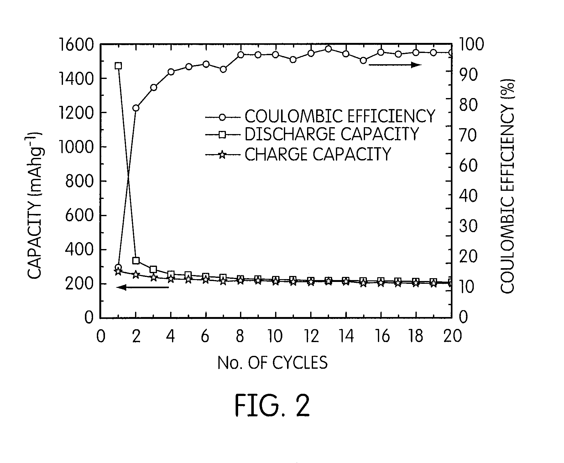 Lithium batteries having anodes based on polythiocyanogen