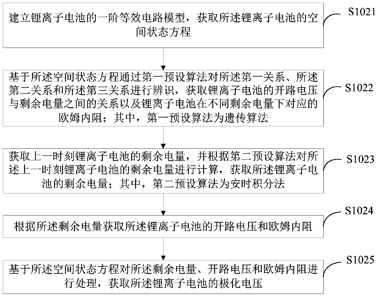 Charging method and device of lithium ion battery and terminal equipment