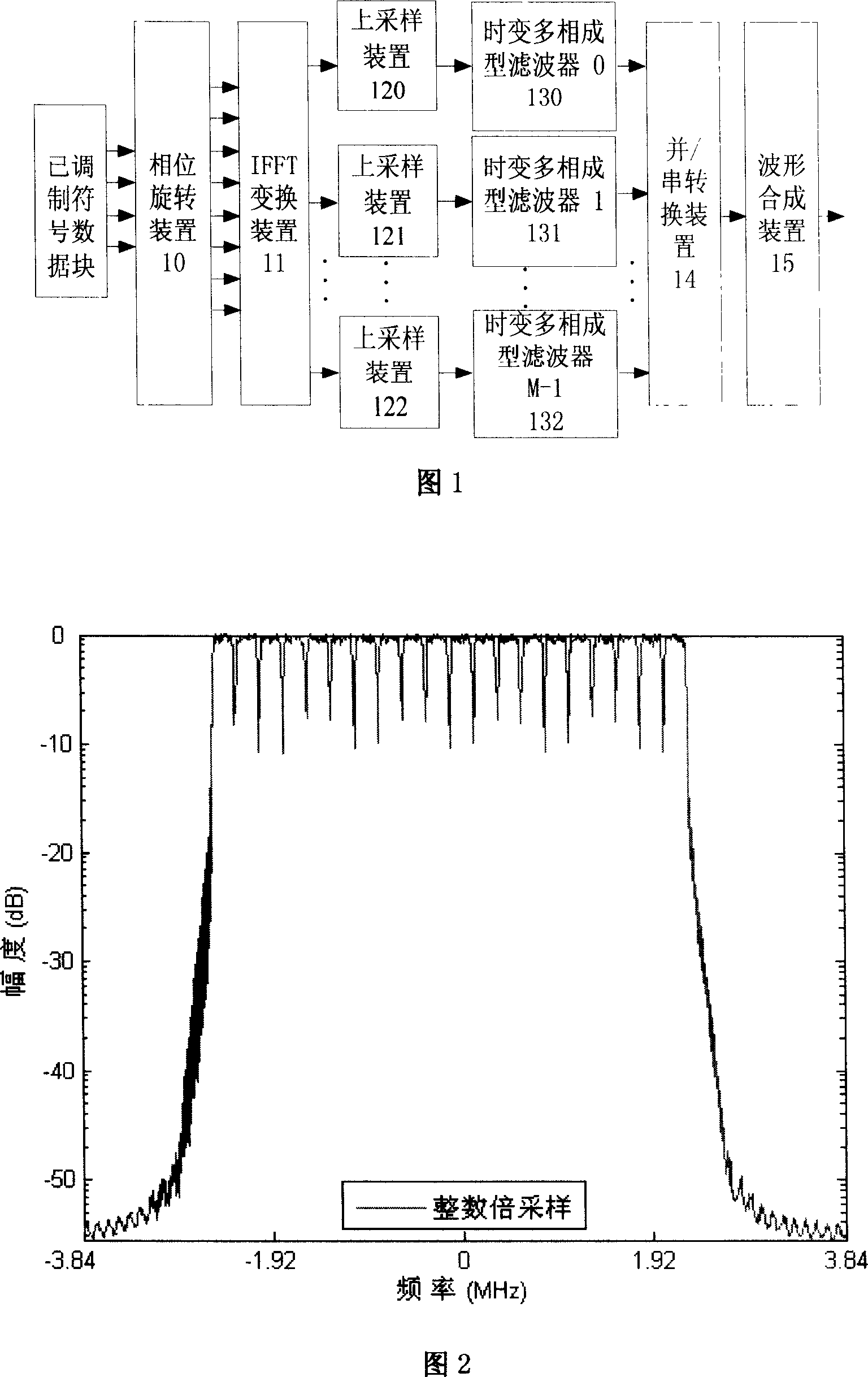 Fraction time sampling based filter group and filtering method