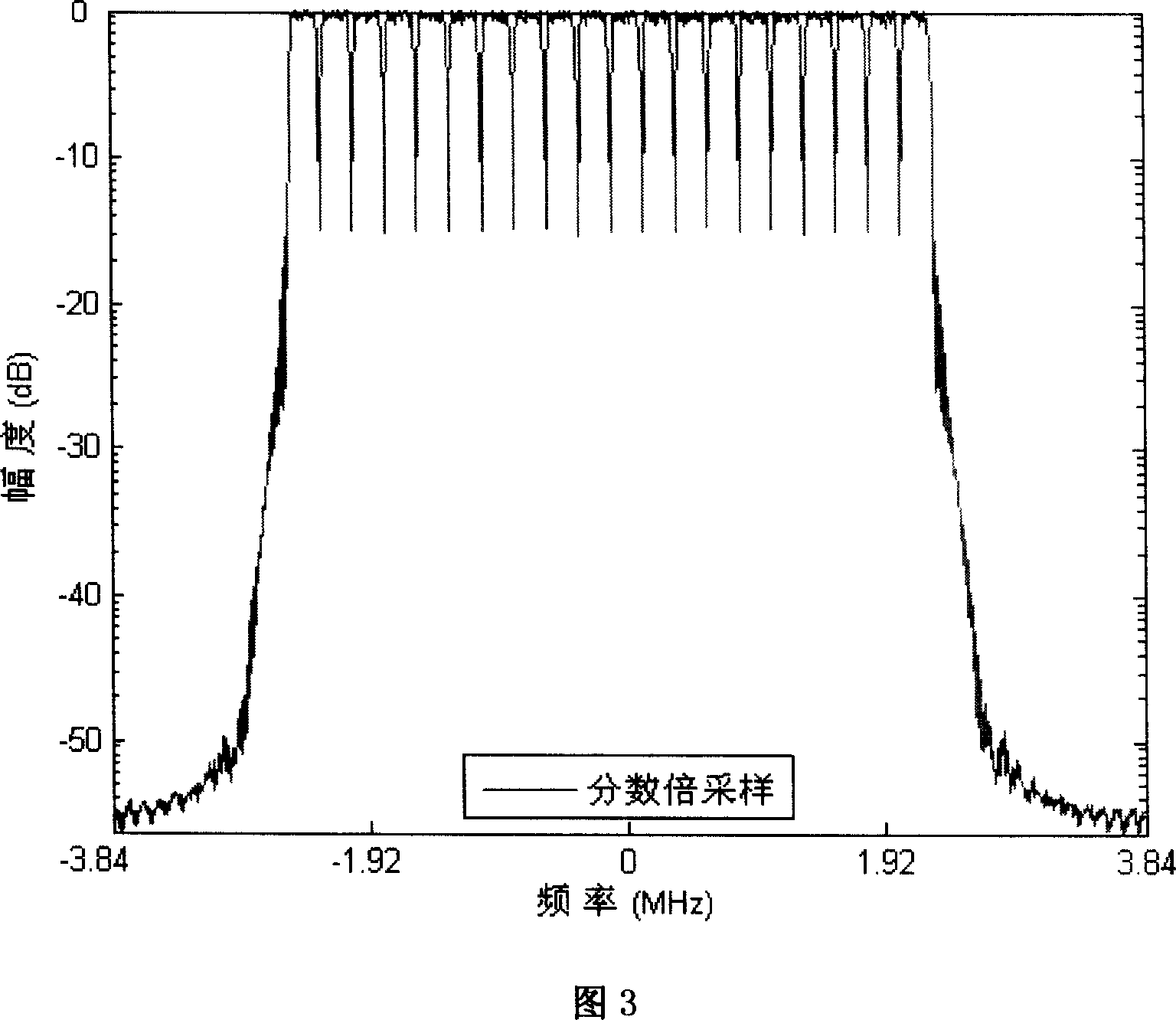 Fraction time sampling based filter group and filtering method