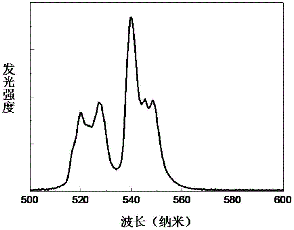 Light-to-heat conversion nanomaterials and their preparation and application methods