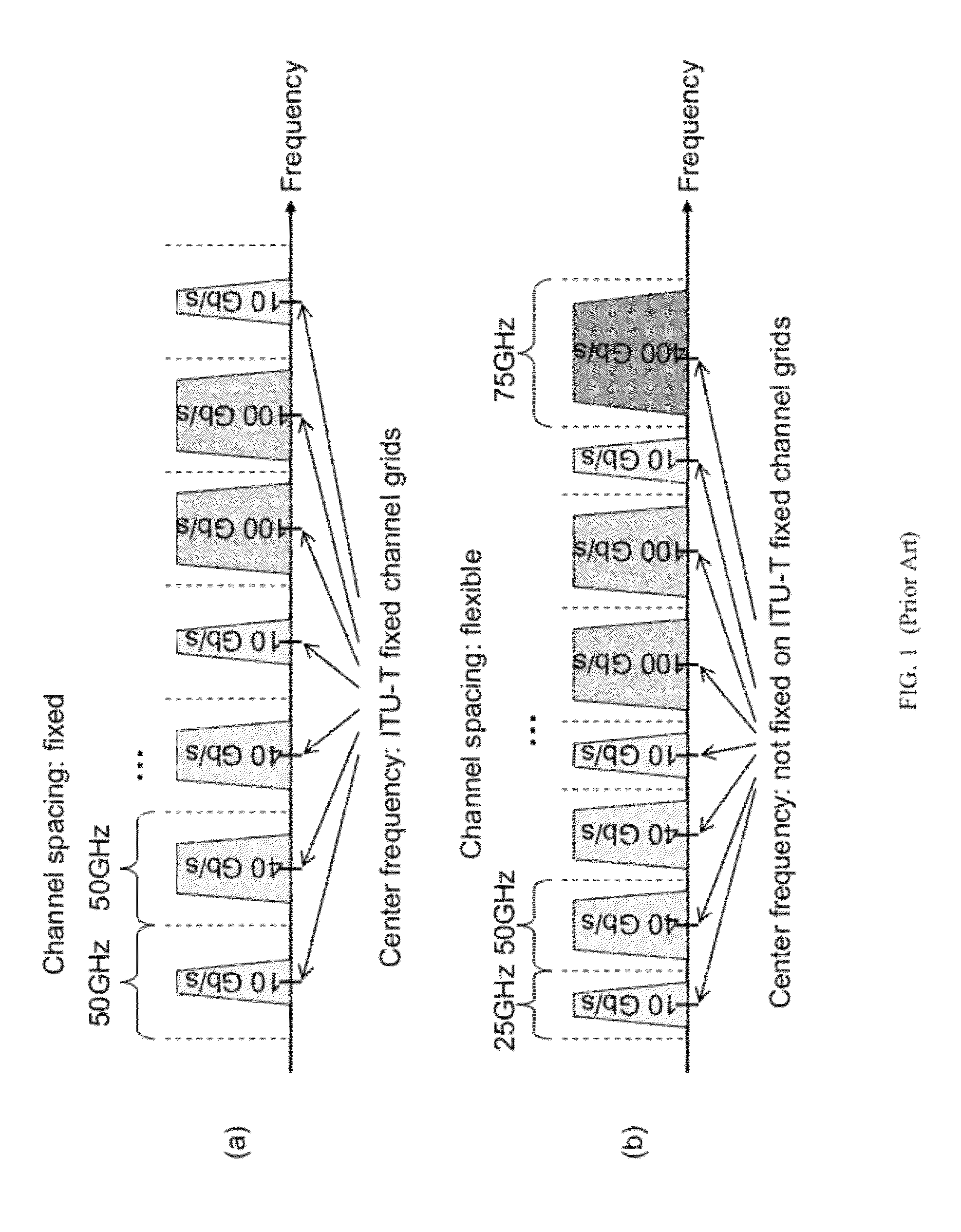 K-alternate channel selection for the routing, wavelength assignment and spectrum allocation in flexible optical WDM networks