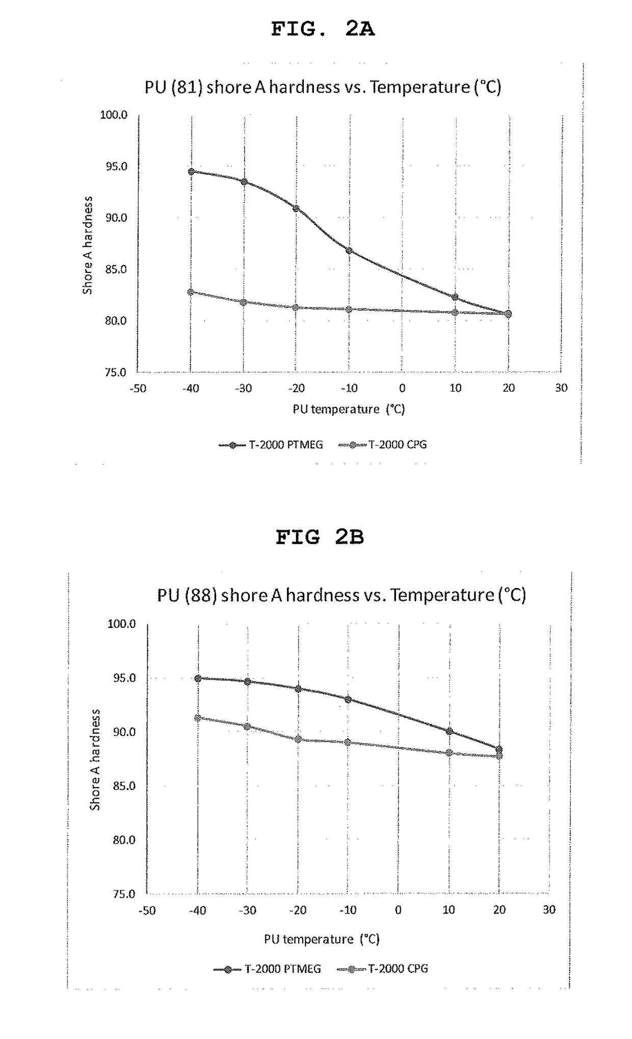 Polyurethane fiber including copolymer polyol