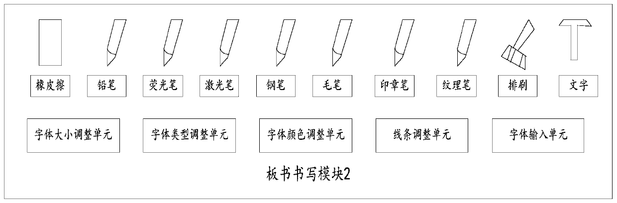 Electronic whiteboard system