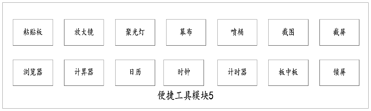 Electronic whiteboard system