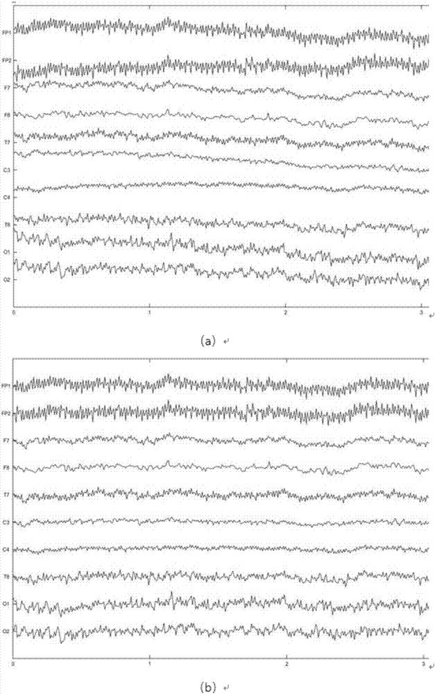 Fatigue brain electrical characteristic research method based on different experiment difficulties