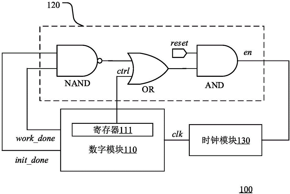 Digital-analog integrated circuit and control method thereof