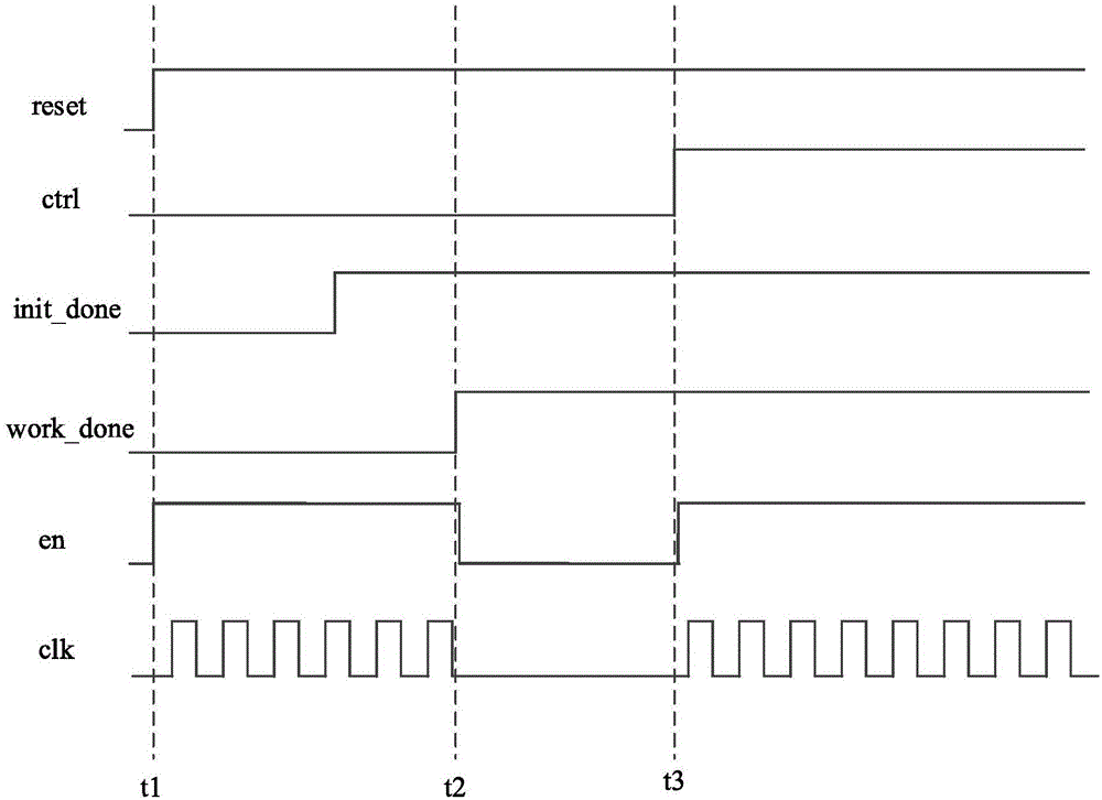 Digital-analog integrated circuit and control method thereof