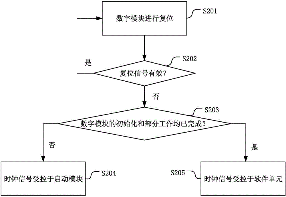 Digital-analog integrated circuit and control method thereof