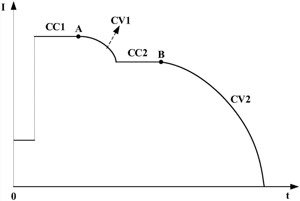 Charging method and device, computer equipment and readable storage medium