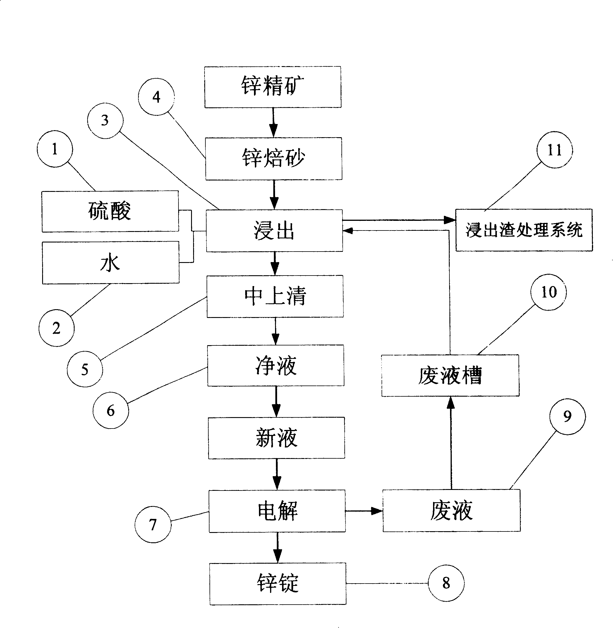 Starting process of wet zinc-making system