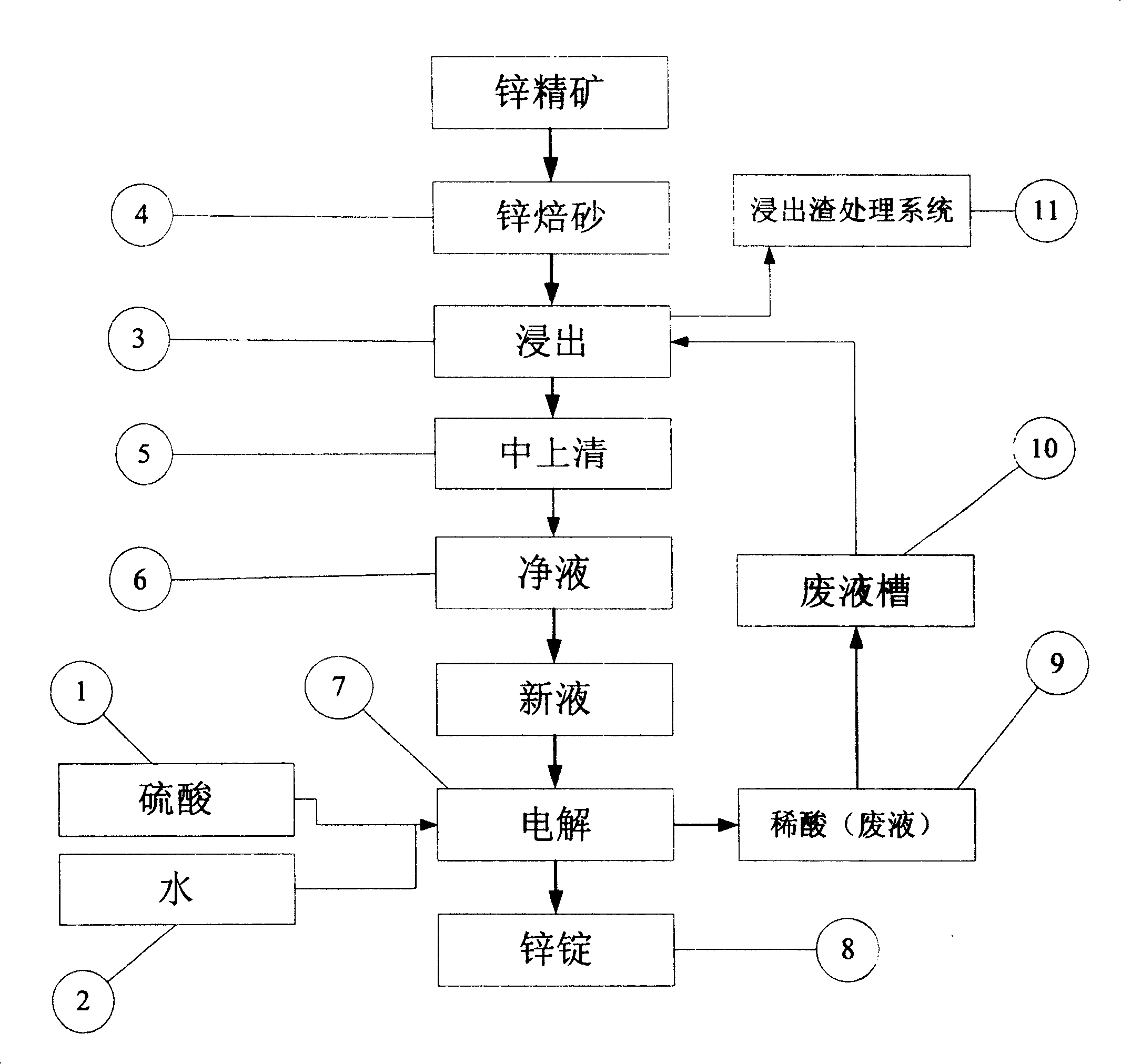 Starting process of wet zinc-making system