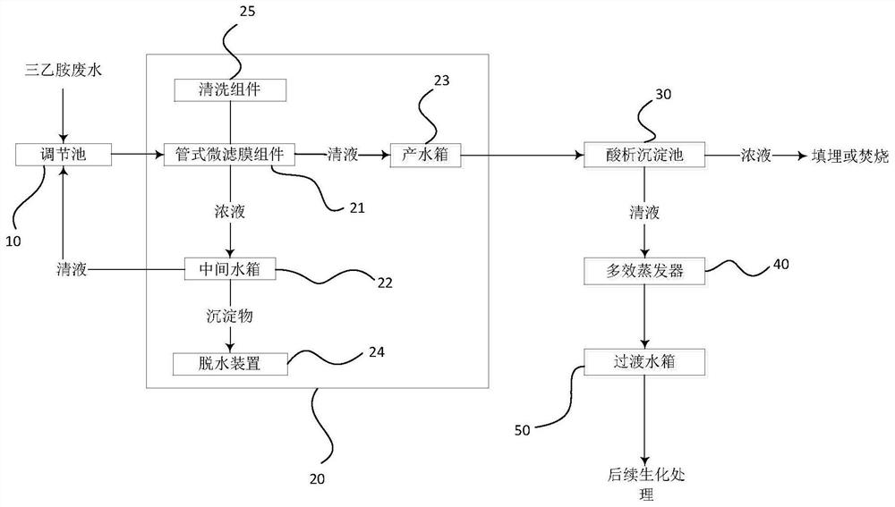 Triethylamine wastewater pretreatment system