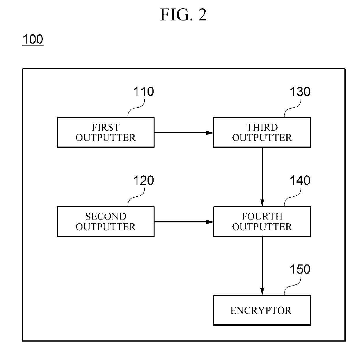 Apparatus and method for performing operation being secure against side channel  attack