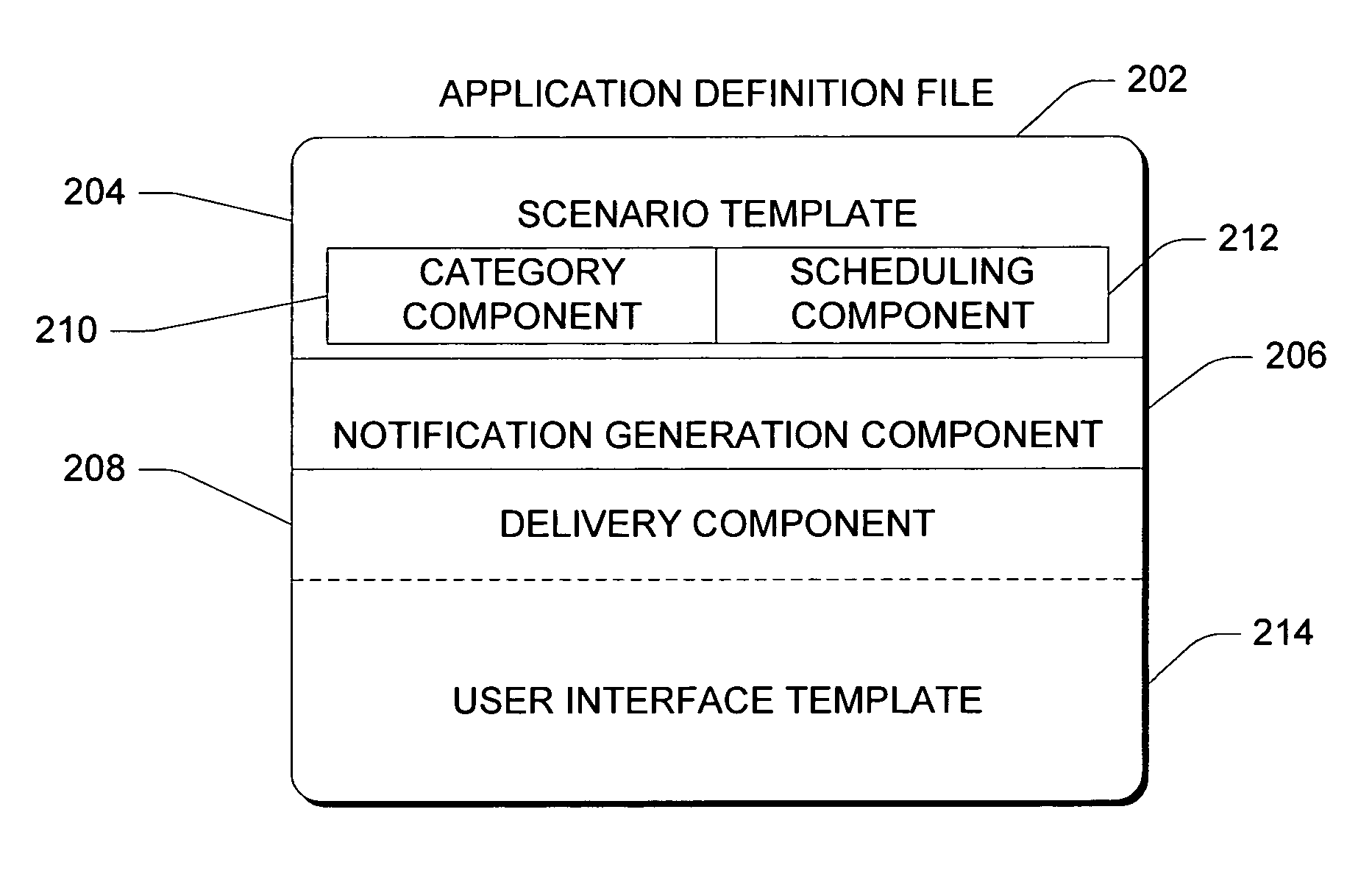 Hosted notifications templates