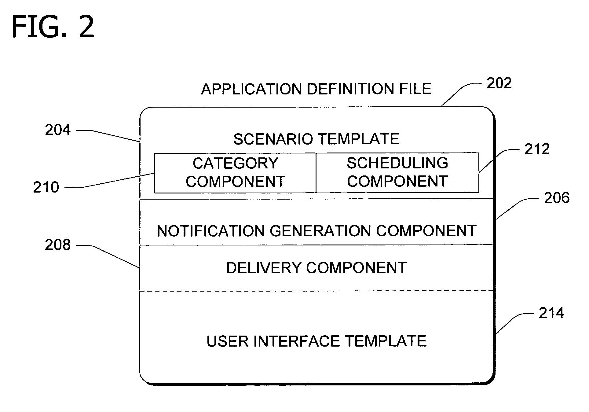 Hosted notifications templates