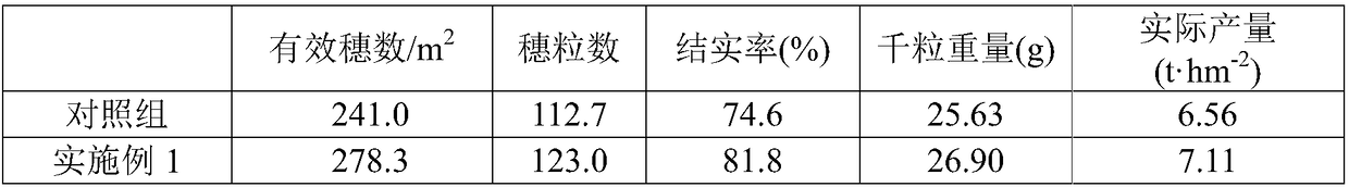 Special sustained-release panicle fertilizer for sweet glutinous rice and preparation method of special sustained-release panicle fertilizer