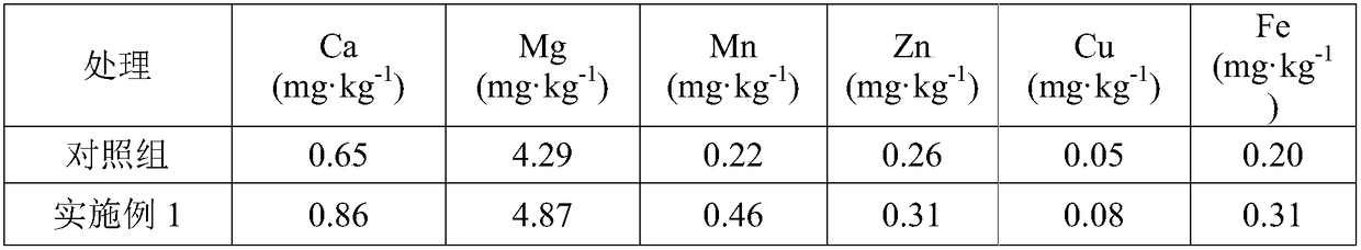 Special sustained-release panicle fertilizer for sweet glutinous rice and preparation method of special sustained-release panicle fertilizer