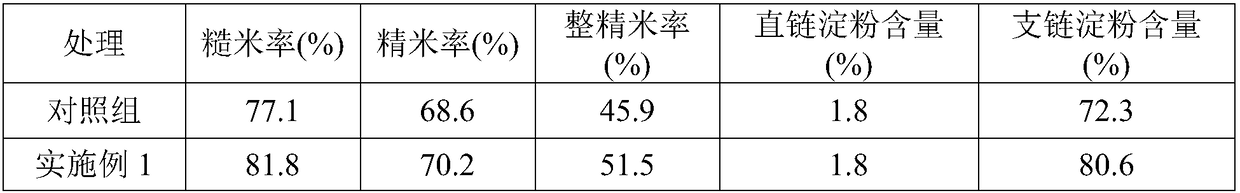 Special sustained-release panicle fertilizer for sweet glutinous rice and preparation method of special sustained-release panicle fertilizer