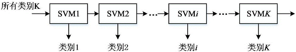 Analysis method of gear train noise based on ensemble empirical mode decomposition and support vector machine