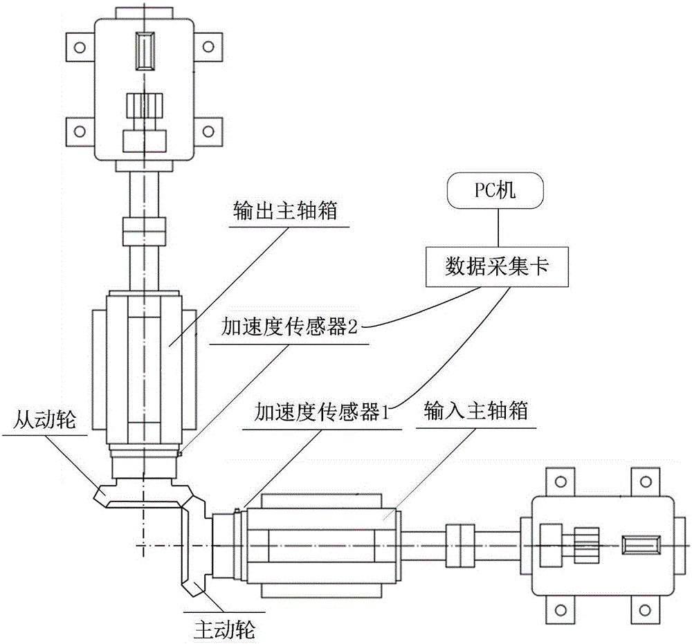 Analysis method of gear train noise based on ensemble empirical mode decomposition and support vector machine