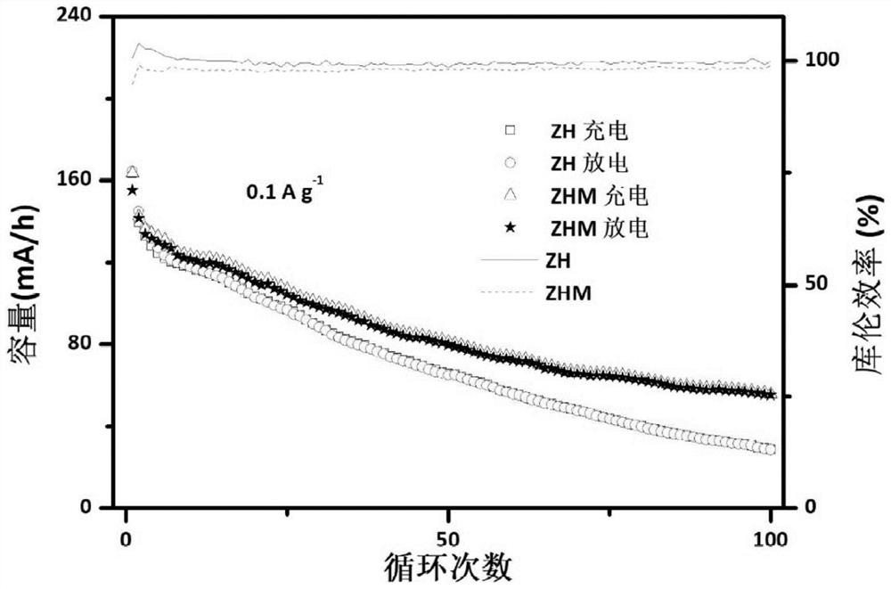 Aqueous zinc ion battery additive, electrolyte prepared from aqueous zinc ion battery additive and application of aqueous zinc ion battery additive