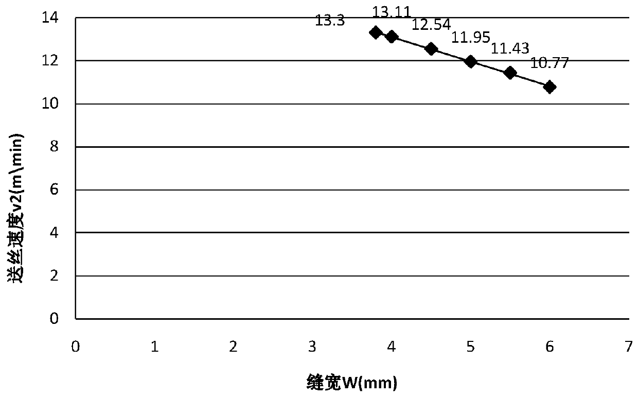 Numerically controlled welding method with automatic compensation and filling of clearance