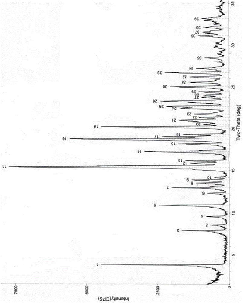 Azithromycin new crystal-form compound and preparation method thereof