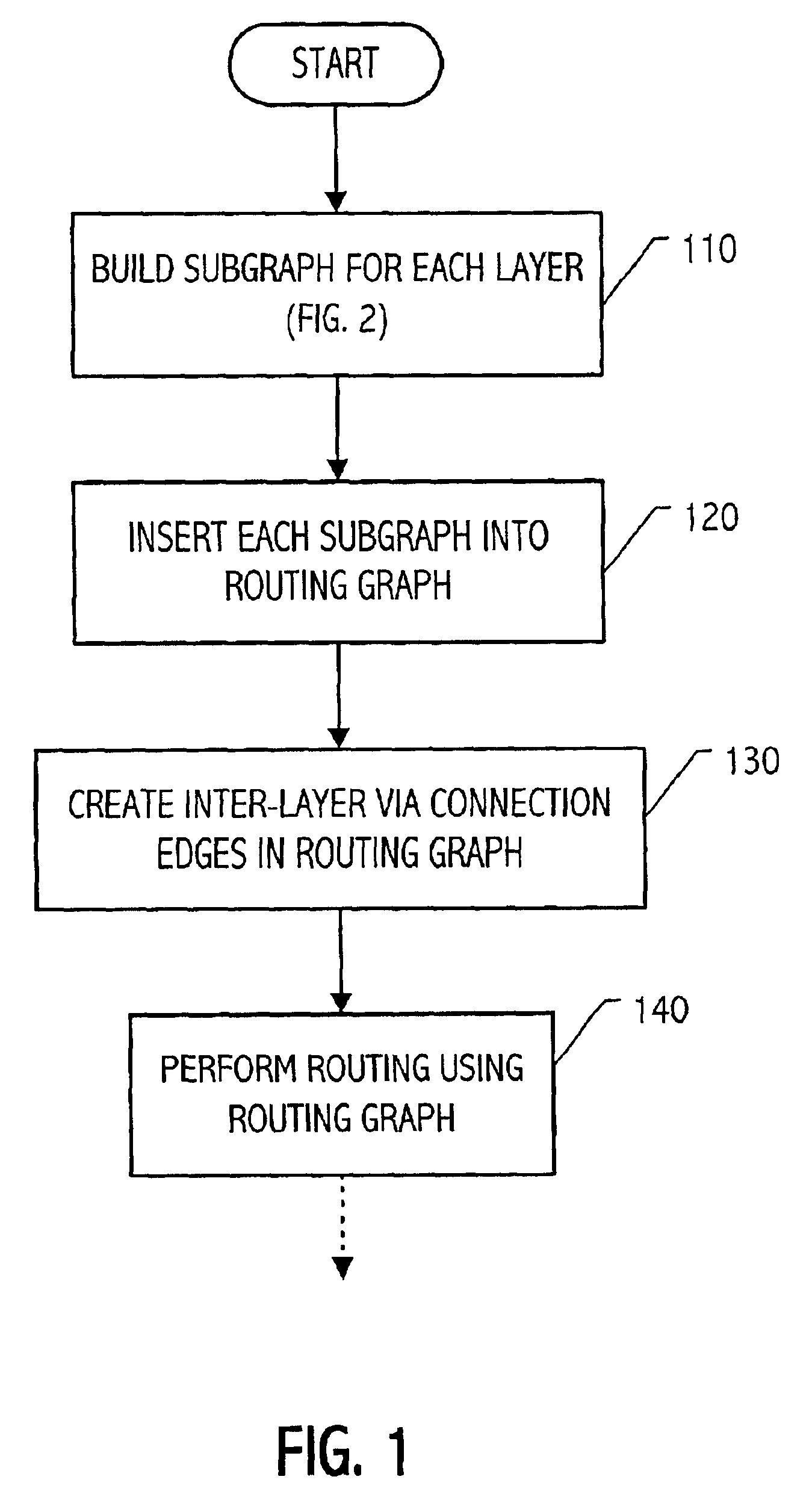 2.5-D graph for multi-layer routing