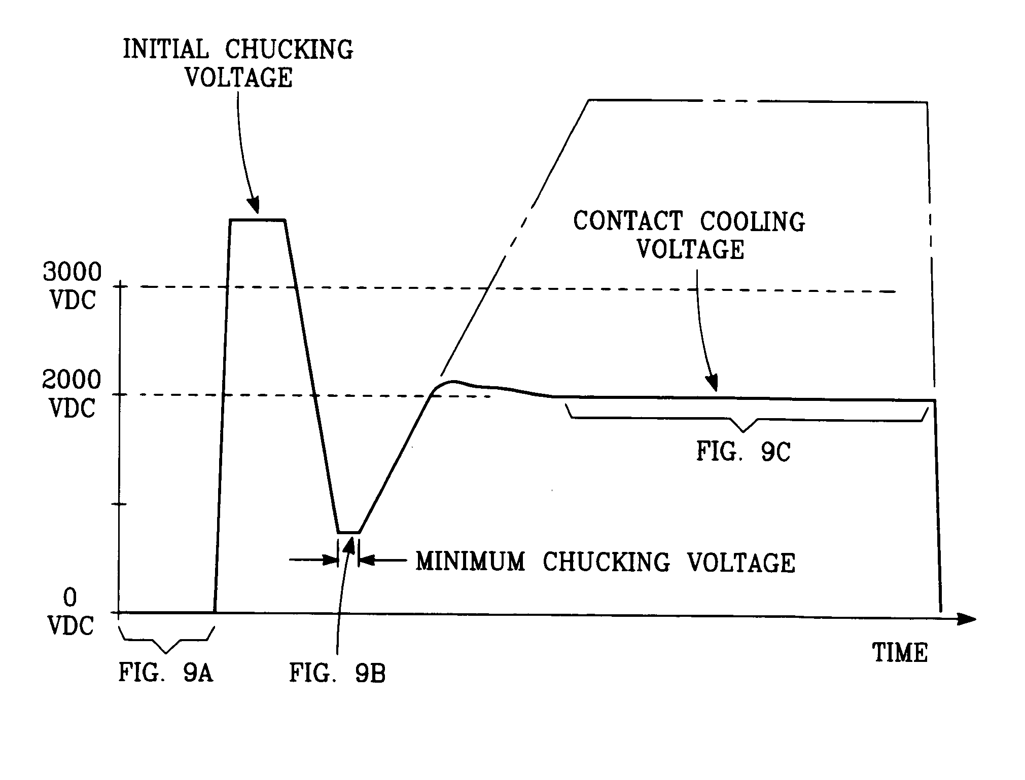 Plasma immersion ion implantation process